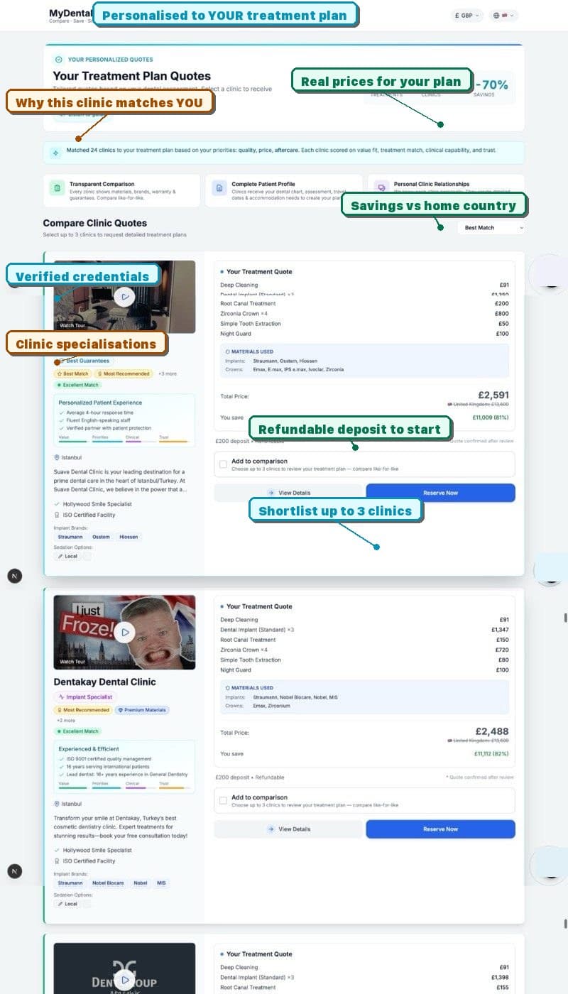 Compare Clinics and Book Safely